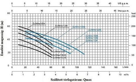 prima_szivattyuk_jelleggorbe.jpg prima_szivattyuk_jelleggorbe.jpg