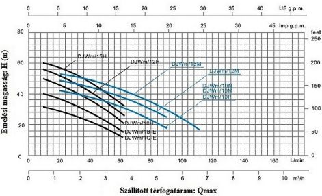 prima_szivattyuk_jelleggorbe.jpg